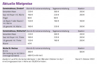 Mietpreise Gemeindehäuser